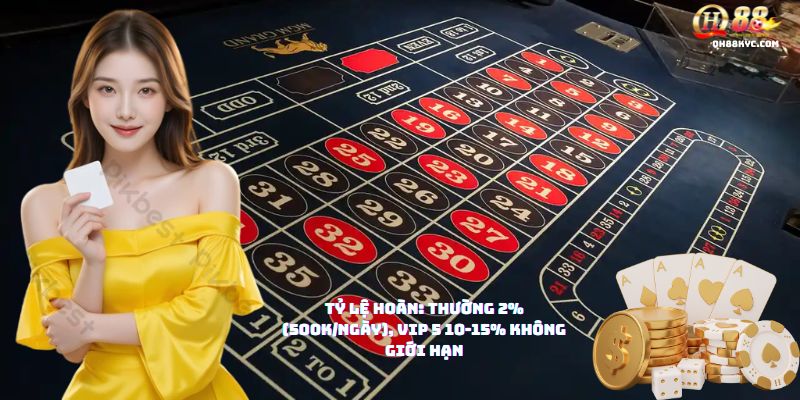 Bảng tỷ lệ hoàn tiền chi tiết của chính sách PHAO CỨU HỘ QH88